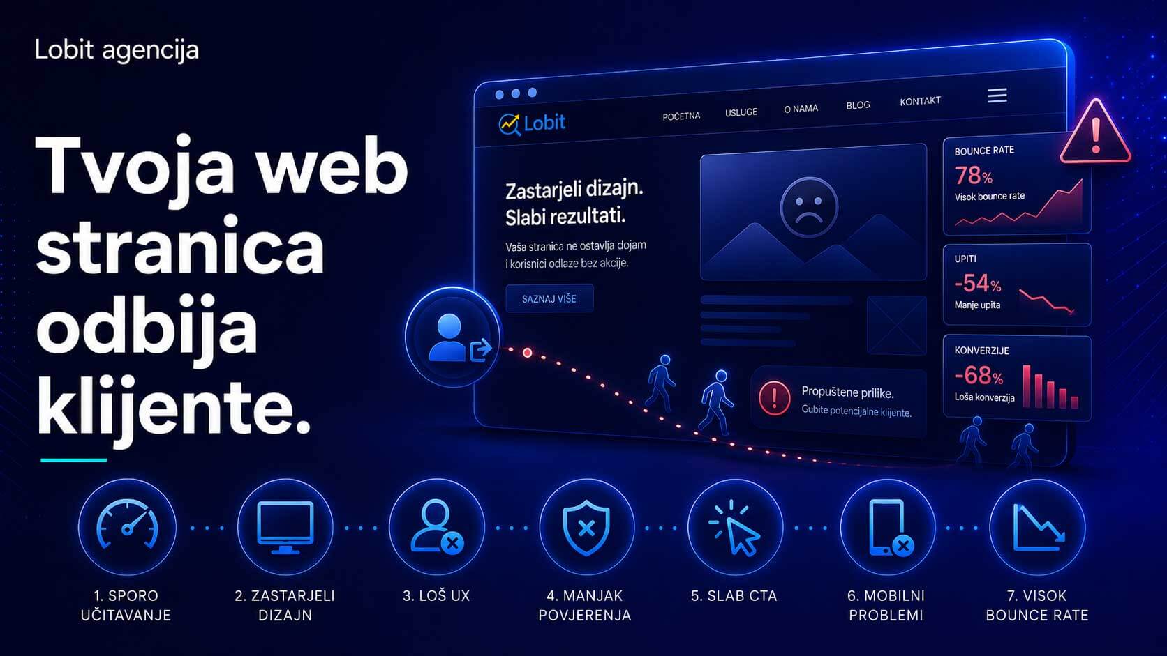 Tvoja web stranica odbija klijente